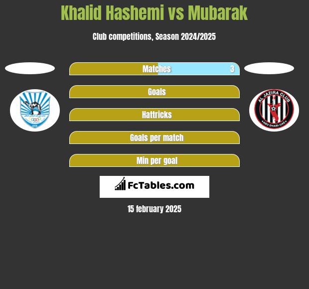 Khalid Hashemi vs Mubarak h2h player stats