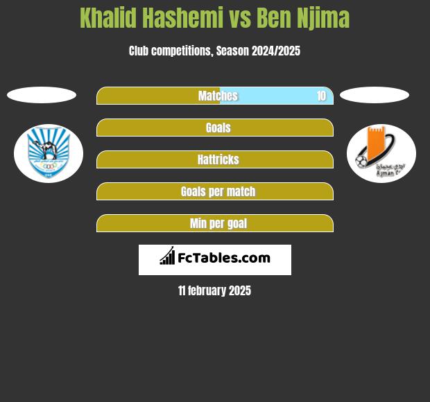 Khalid Hashemi vs Ben Njima h2h player stats