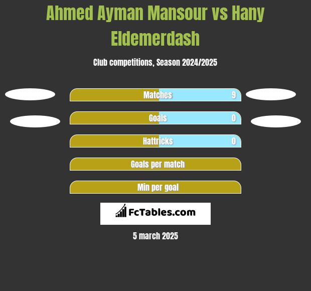 Ahmed Ayman Mansour vs Hany Eldemerdash h2h player stats