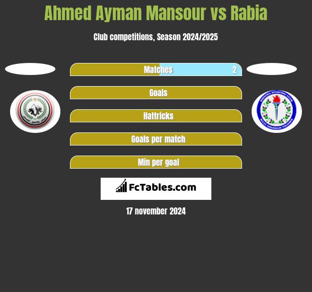 Ahmed Ayman Mansour vs Rabia h2h player stats