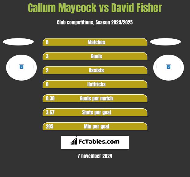 Callum Maycock vs David Fisher h2h player stats