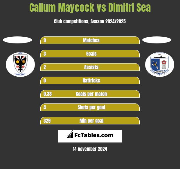 Callum Maycock vs Dimitri Sea h2h player stats