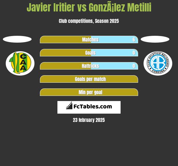 Javier Iritier vs GonzÃ¡lez Metilli h2h player stats