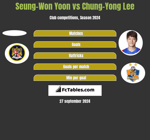 Seung-Won Yoon vs Chung-Yong Lee h2h player stats