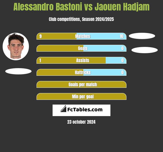 Alessandro Bastoni vs Jaouen Hadjam h2h player stats