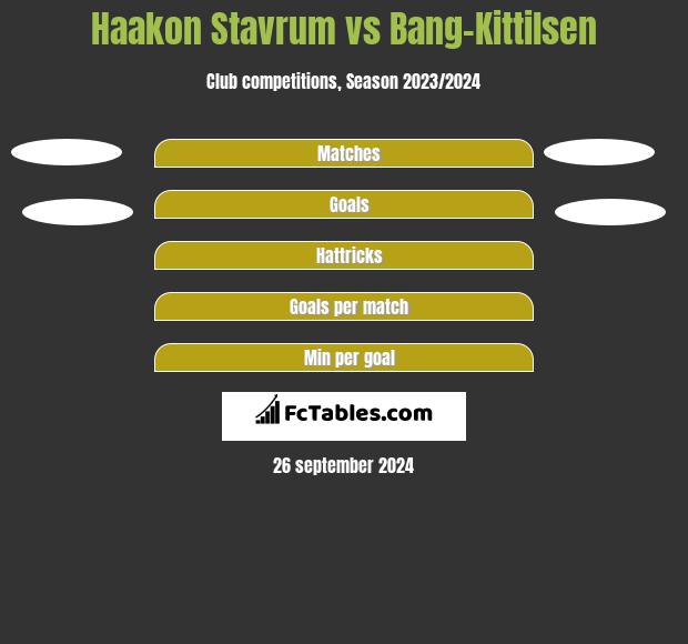 Haakon Stavrum vs Bang-Kittilsen h2h player stats