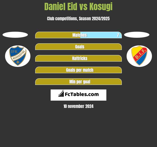 Daniel Eid vs Kosugi h2h player stats