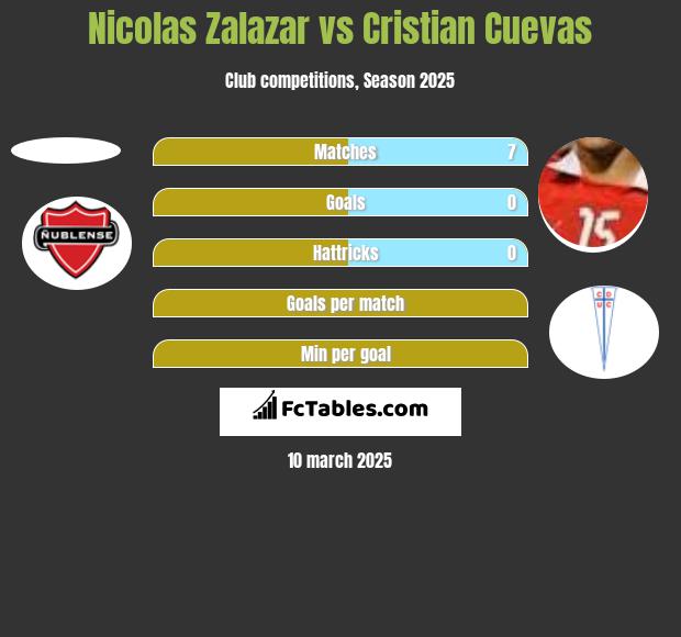 Nicolas Zalazar vs Cristian Cuevas h2h player stats