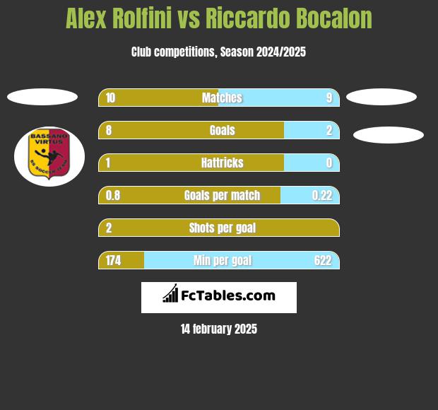 Alex Rolfini vs Riccardo Bocalon h2h player stats