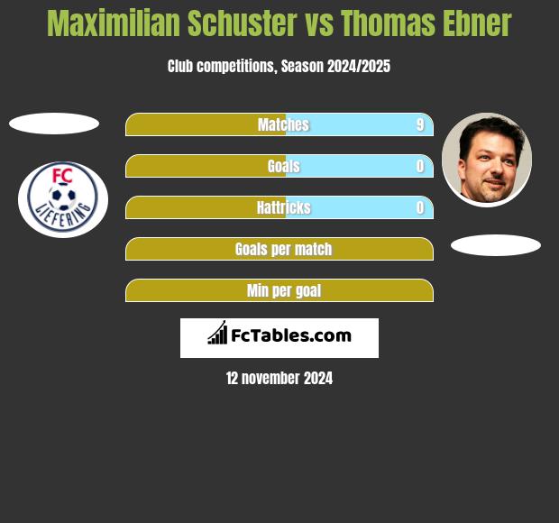 Maximilian Schuster vs Thomas Ebner h2h player stats