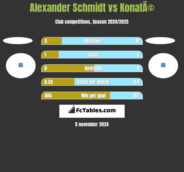 Alexander Schmidt vs KonatÃ© h2h player stats