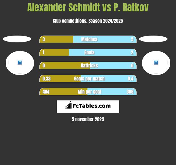 Alexander Schmidt vs P. Ratkov h2h player stats