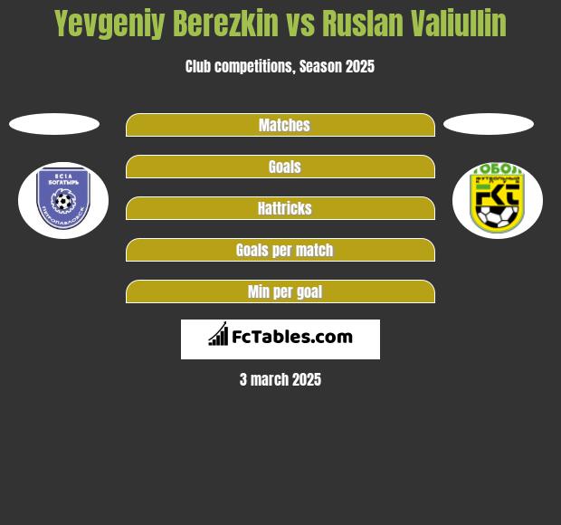 Yevgeniy Berezkin vs Ruslan Valiullin h2h player stats