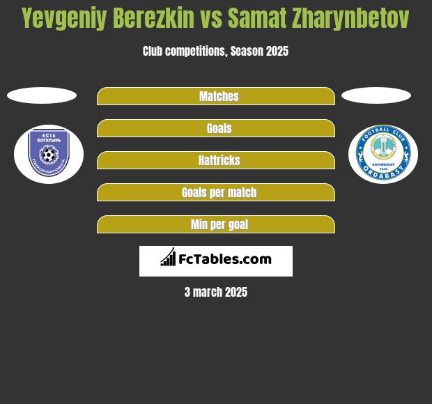 Yevgeniy Berezkin vs Samat Zharynbetov h2h player stats