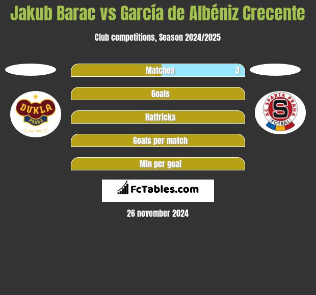 Jakub Barac vs García de Albéniz Crecente h2h player stats