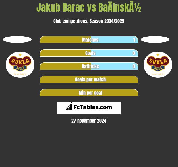 Jakub Barac vs BaÄinskÃ½ h2h player stats