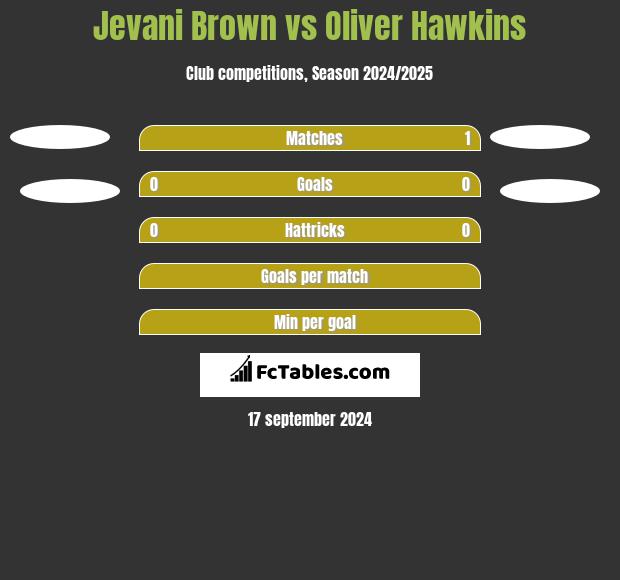 Jevani Brown vs Oliver Hawkins h2h player stats