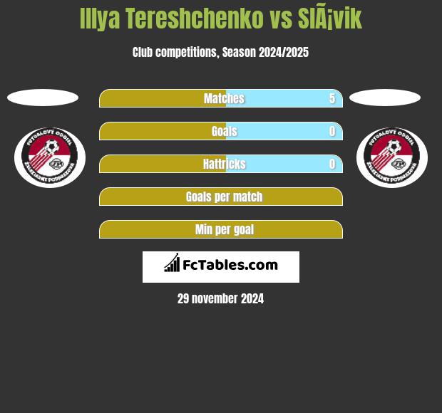 Illya Tereshchenko vs SlÃ¡vik h2h player stats