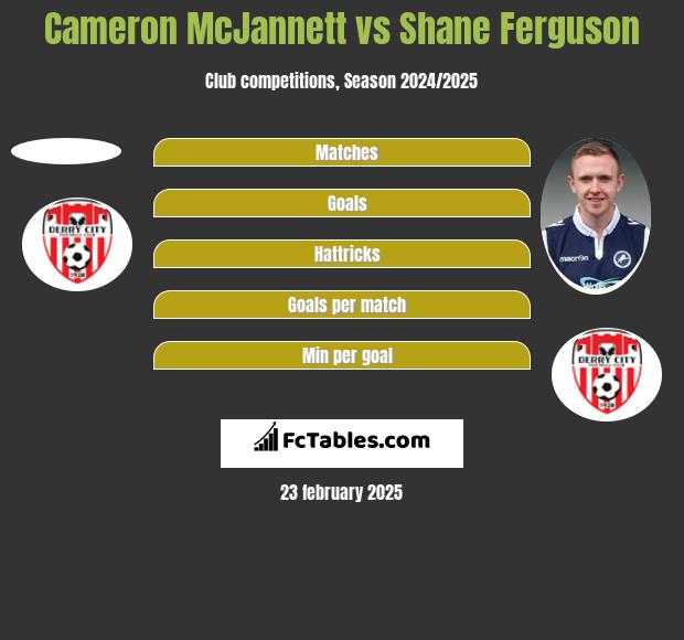 Cameron McJannett vs Shane Ferguson h2h player stats