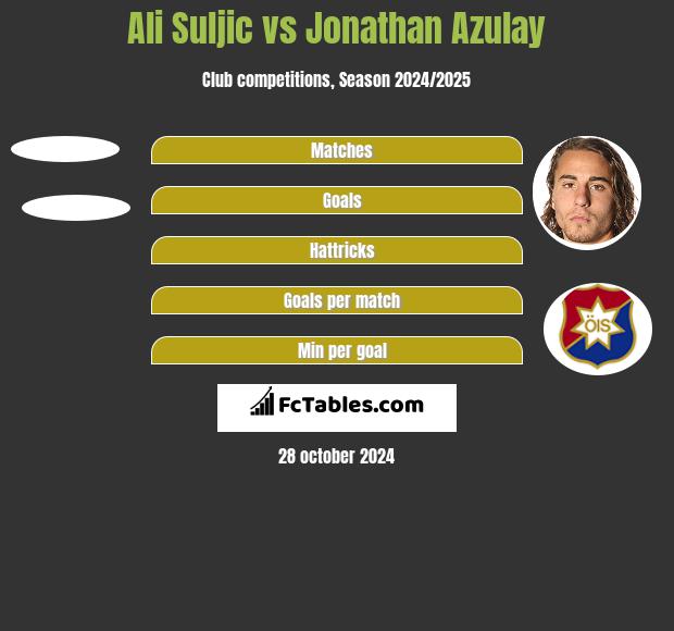 Ali Suljic vs Jonathan Azulay h2h player stats