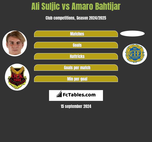 Ali Suljic vs Amaro Bahtijar h2h player stats