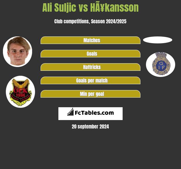 Ali Suljic vs HÃ¥kansson h2h player stats