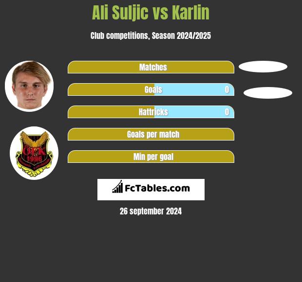 Ali Suljic vs Karlin h2h player stats