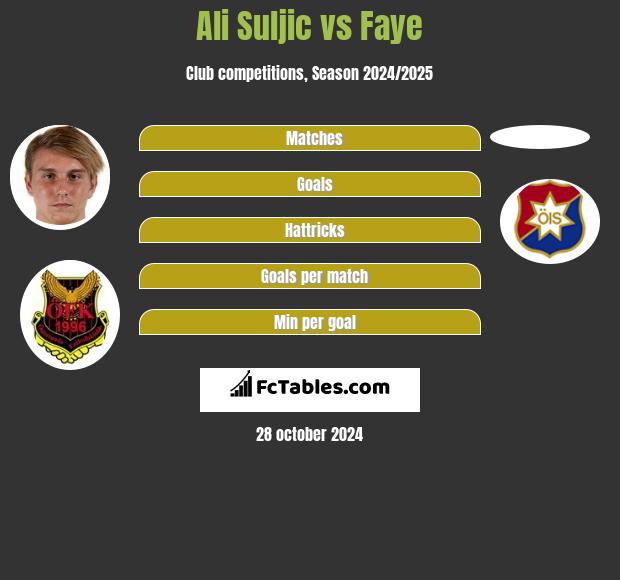 Ali Suljic vs Faye h2h player stats