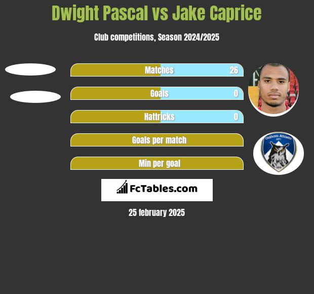 Dwight Pascal vs Jake Caprice h2h player stats