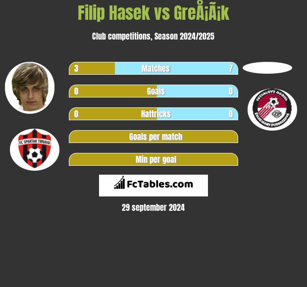 Filip Hasek vs GreÅ¡Ã¡k h2h player stats