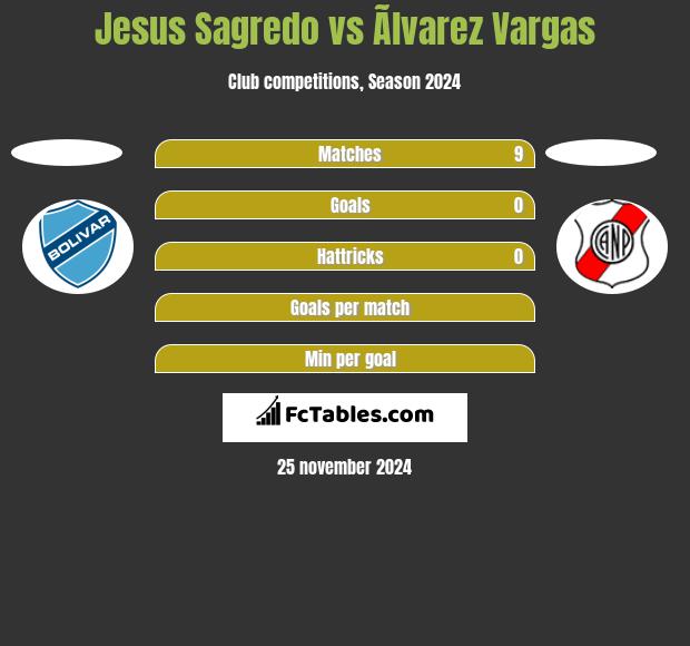 Jesus Sagredo vs Ãlvarez Vargas h2h player stats