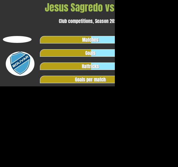 Jesus Sagredo vs Alba h2h player stats