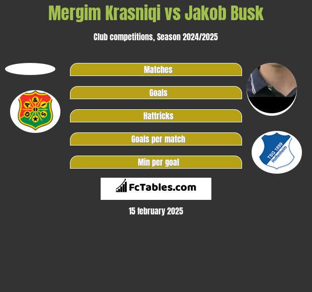 Mergim Krasniqi vs Jakob Busk h2h player stats