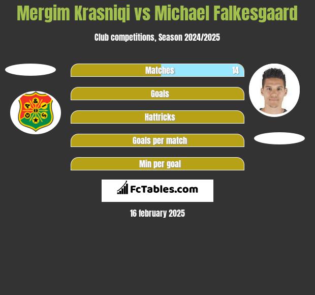 Mergim Krasniqi vs Michael Falkesgaard h2h player stats