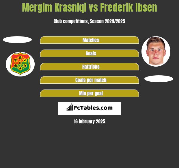 Mergim Krasniqi vs Frederik Ibsen h2h player stats