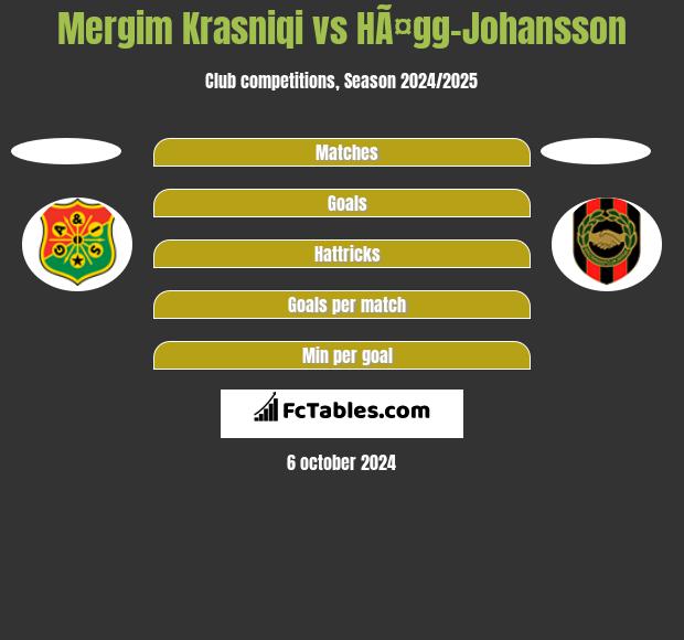 Mergim Krasniqi vs HÃ¤gg-Johansson h2h player stats