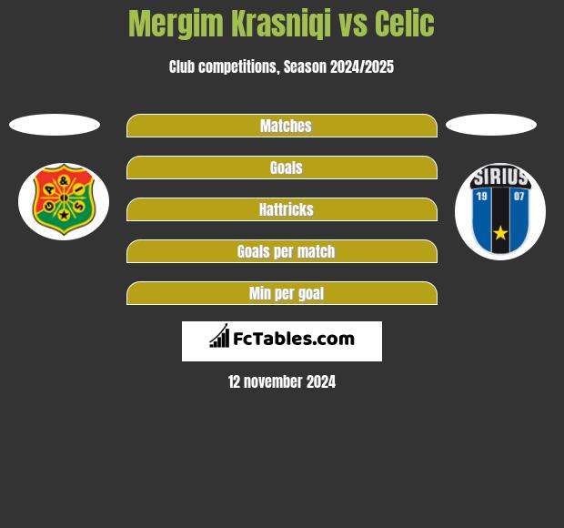 Mergim Krasniqi vs Celic h2h player stats