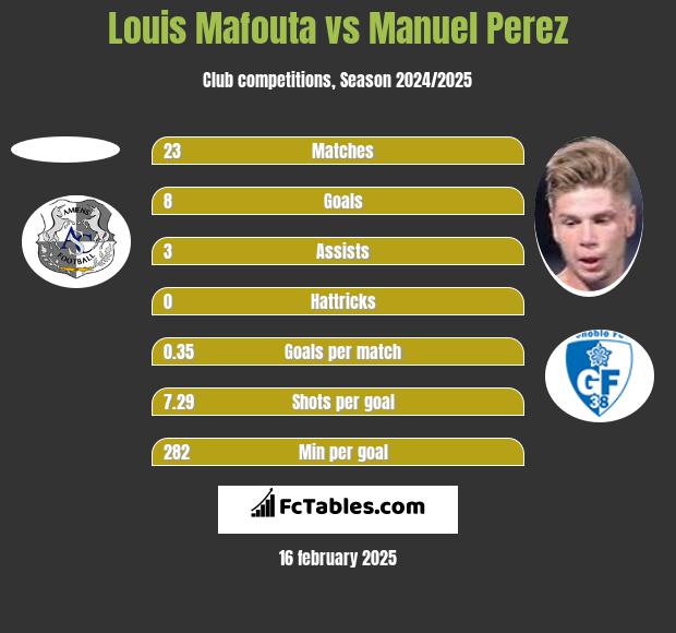 Louis Mafouta vs Manuel Perez h2h player stats