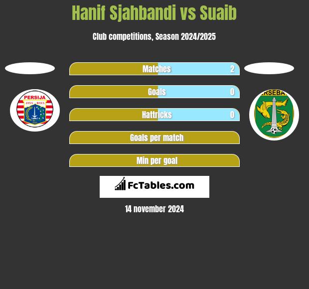 Hanif Sjahbandi vs Suaib h2h player stats