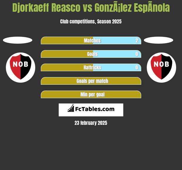 Djorkaeff Reasco vs GonzÃ¡lez EspÃ­nola h2h player stats