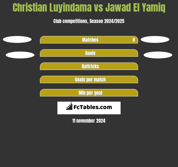 Christian Luyindama vs Jawad El Yamiq h2h player stats