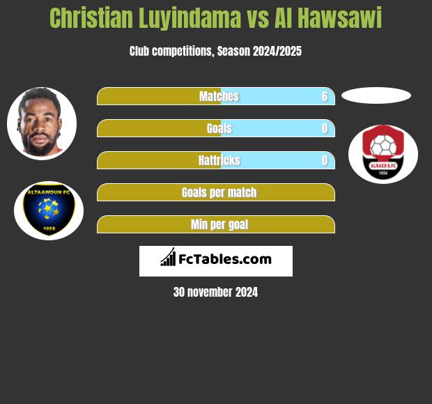 Christian Luyindama vs Al Hawsawi h2h player stats