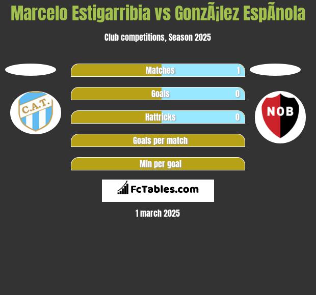 Marcelo Estigarribia vs GonzÃ¡lez EspÃ­nola h2h player stats