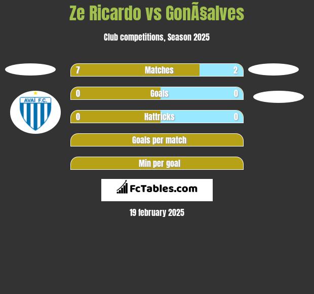 Ze Ricardo vs GonÃ§alves h2h player stats