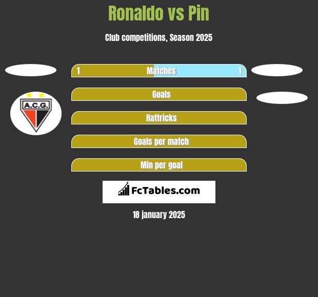 Ronaldo vs Pin h2h player stats