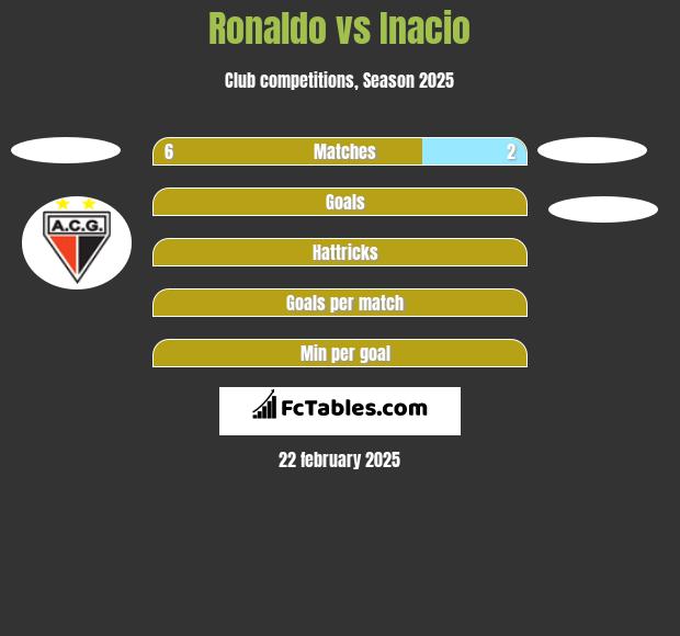 Ronaldo vs Inacio h2h player stats