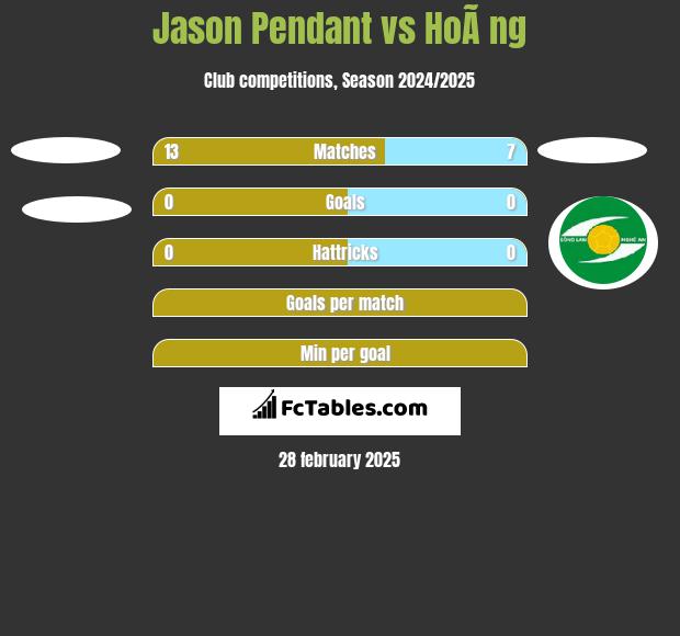 Jason Pendant vs HoÃ ng h2h player stats