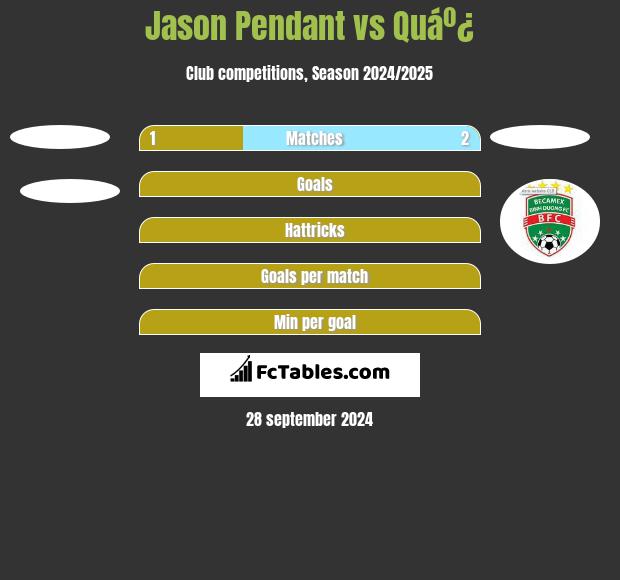 Jason Pendant vs Quáº¿ h2h player stats