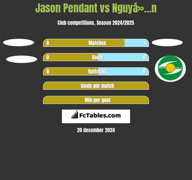 Jason Pendant vs Nguyá»…n h2h player stats