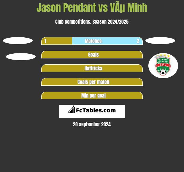 Jason Pendant vs VÃµ Minh h2h player stats